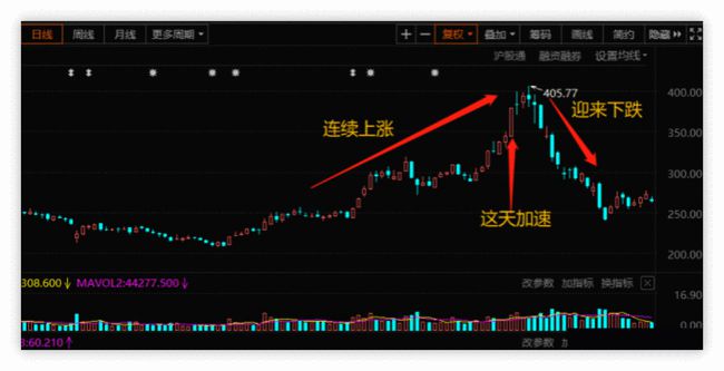 科技新品引領(lǐng)未來(lái)投資風(fēng)潮，股票之外的新選擇