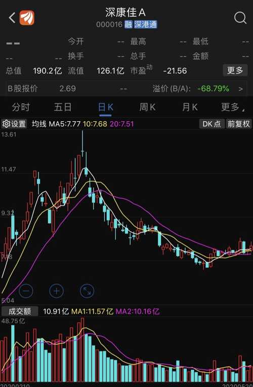 深康佳A股票最新動態(tài)及小巷深處的驚喜探索，特色小店揭秘