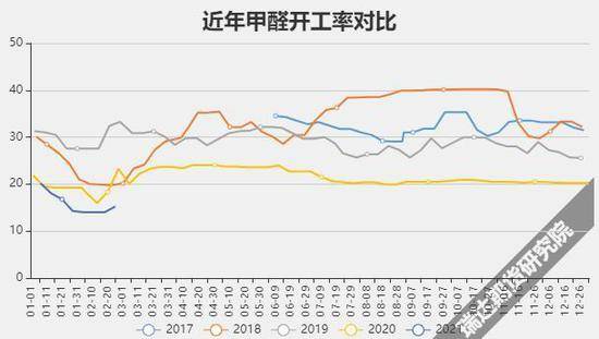 國際甲醇期貨實(shí)時行情深度解析與觀點(diǎn)論述