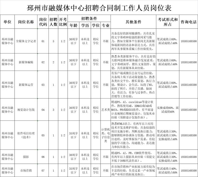 邳州最新招聘信息，把握時(shí)代脈搏，見(jiàn)證地域發(fā)展