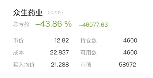 眾生藥業(yè)股票股吧，日常交流中的溫暖與洞察