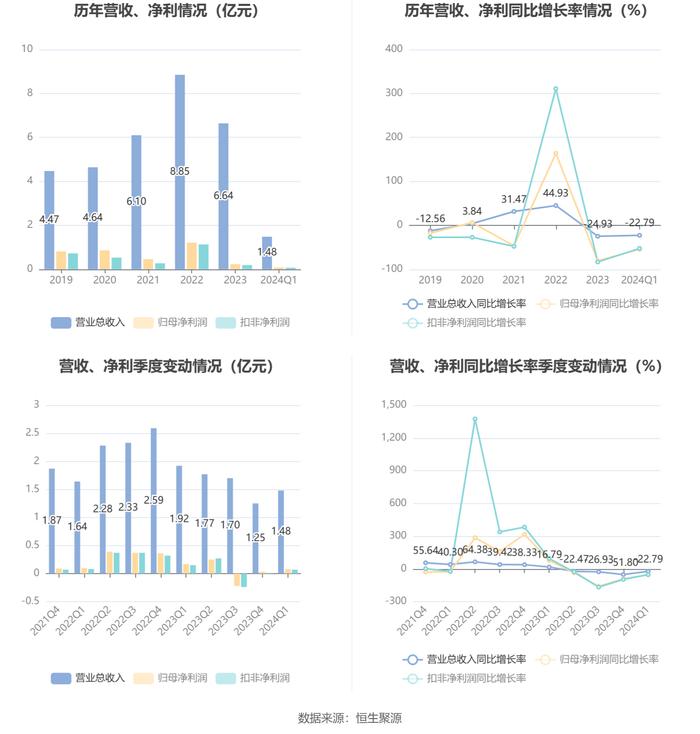 ＂2024新澳正版免費(fèi)資料的特點(diǎn)＂的：數(shù)據(jù)整合決策_(dá)時(shí)尚版6.2