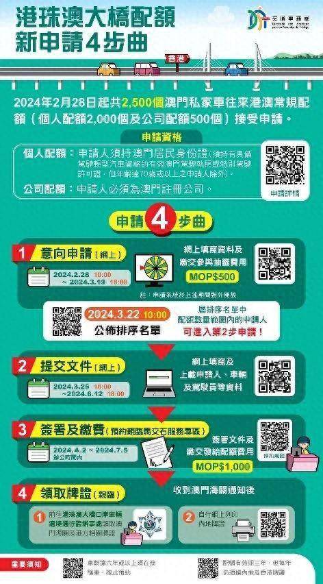 ＂2024澳門特馬今晚開獎億彩網(wǎng)＂的：資金及人力資源_習慣版1.10