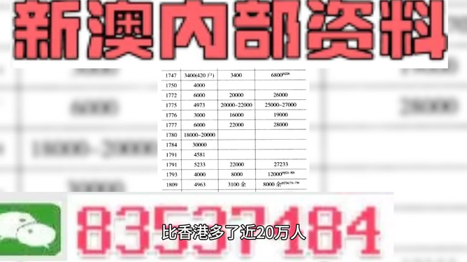 ＂新澳精準(zhǔn)資料免費(fèi)提供網(wǎng)站有哪些＂的：高度協(xié)調(diào)實(shí)施_影音版3.72
