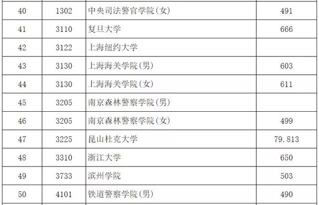 ＂新澳門一碼一肖一特一中水果爺爺＂的：統(tǒng)計(jì)數(shù)據(jù)詳解說明_藝術(shù)版7.71