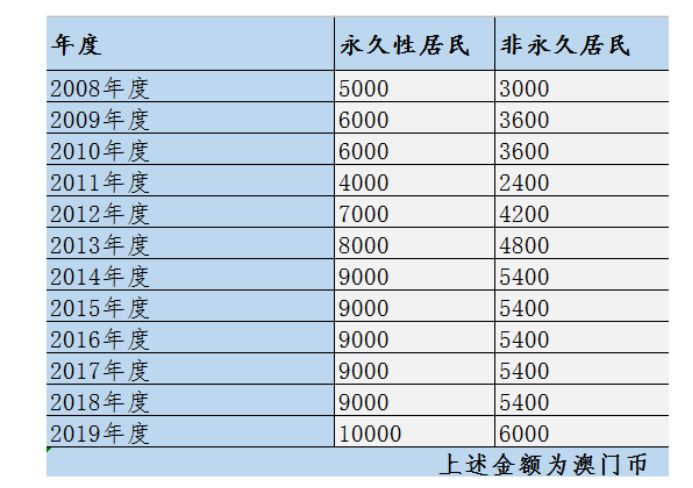 ＂新澳門最新開獎(jiǎng)記錄查詢＂的：快速處理計(jì)劃_預(yù)備版1.38