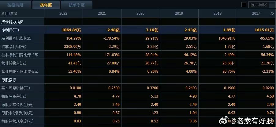 ＂新澳今晚開什么號(hào)碼＂的：專業(yè)調(diào)查具體解析_迷你版2.43