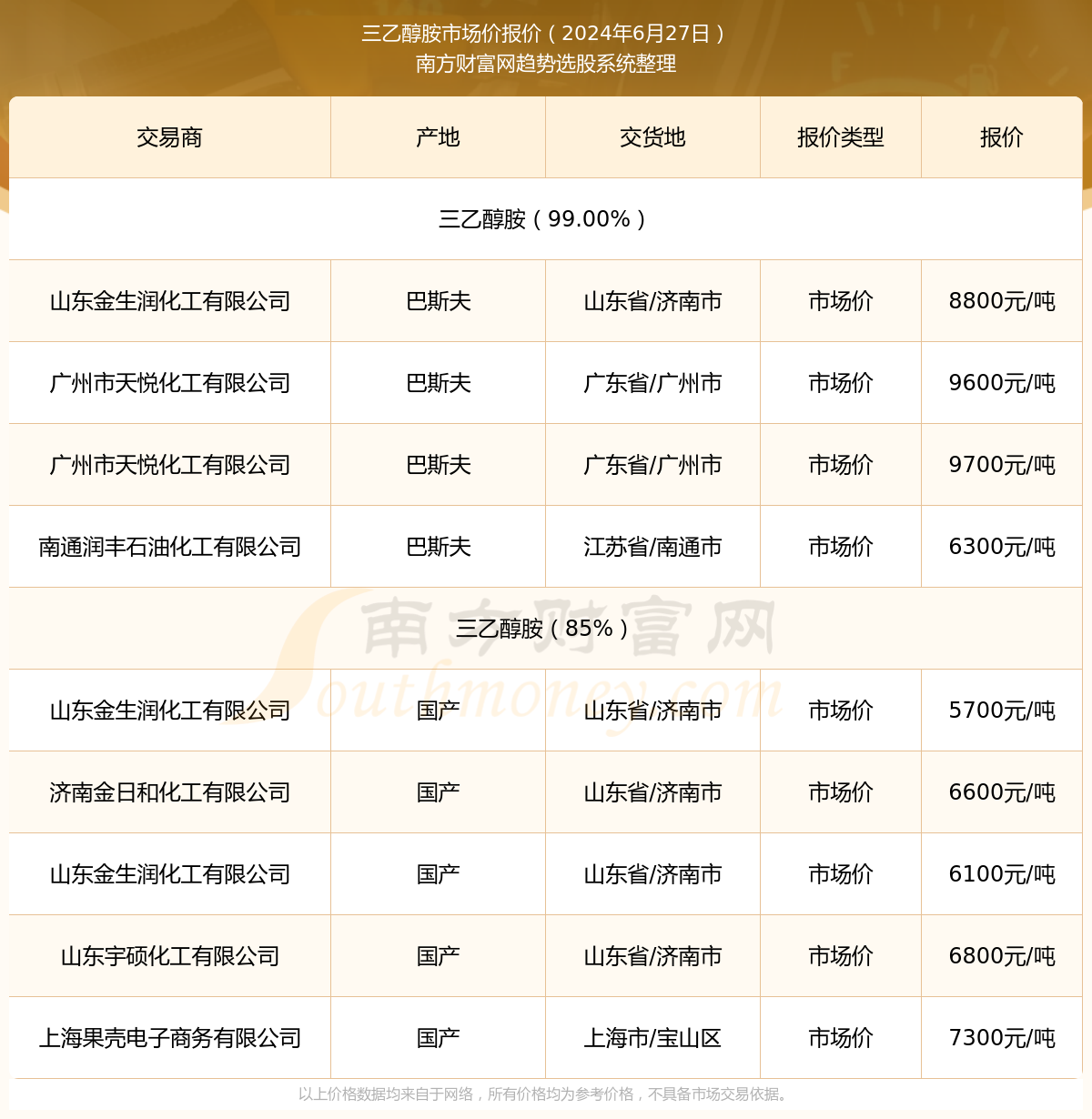三乙醇胺行情，科技新品引領(lǐng)革新，體驗(yàn)前所未有的未來(lái)趨勢(shì)