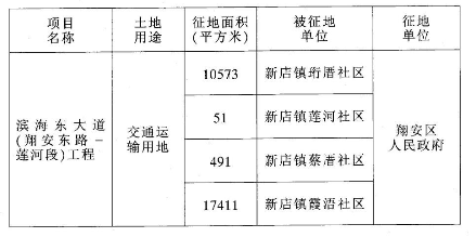 港區(qū)征地最新動態(tài)更新，征地進(jìn)展實(shí)時報道