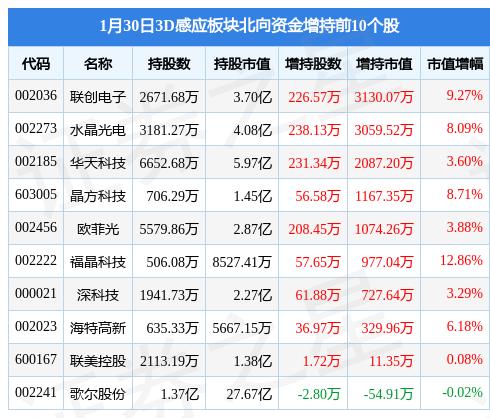 聯(lián)創(chuàng)電子最新消息獲取與理解步驟指南，全面解讀最新動態(tài)及資訊獲取途徑