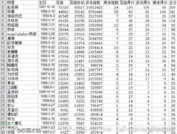 友情與陪伴的星光之旅，明星流量排行榜揭秘