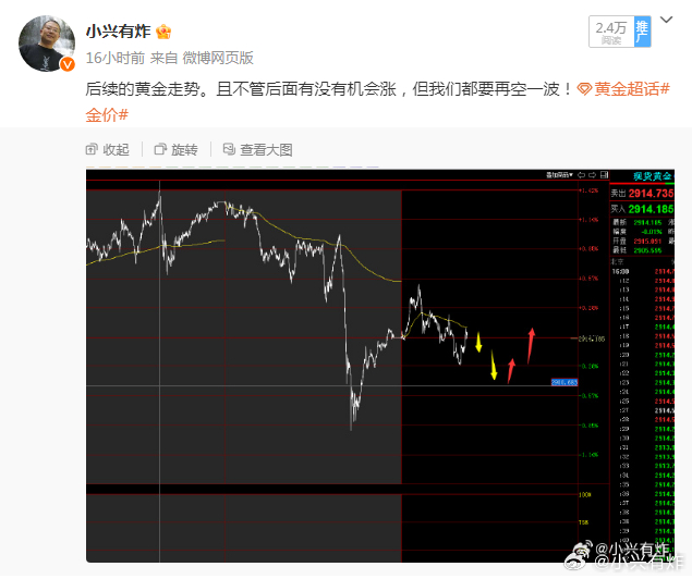 黃金價格實時走勢中心，掌握黃金投資走勢的步驟指南與實時動態(tài)分析
