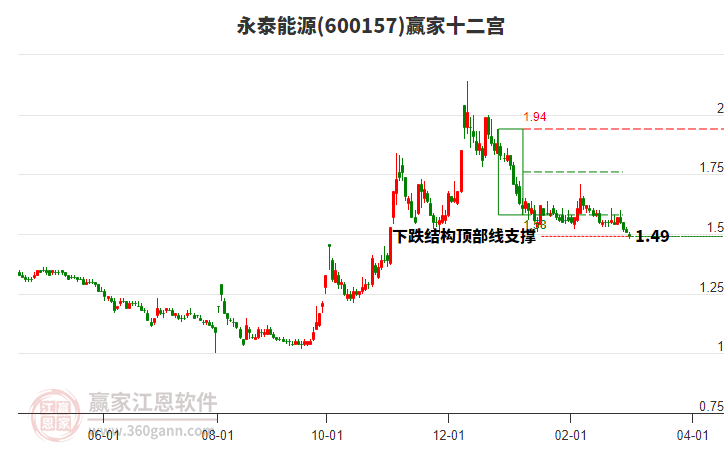 永泰能源股票行情，科技新星閃耀能源變革先鋒