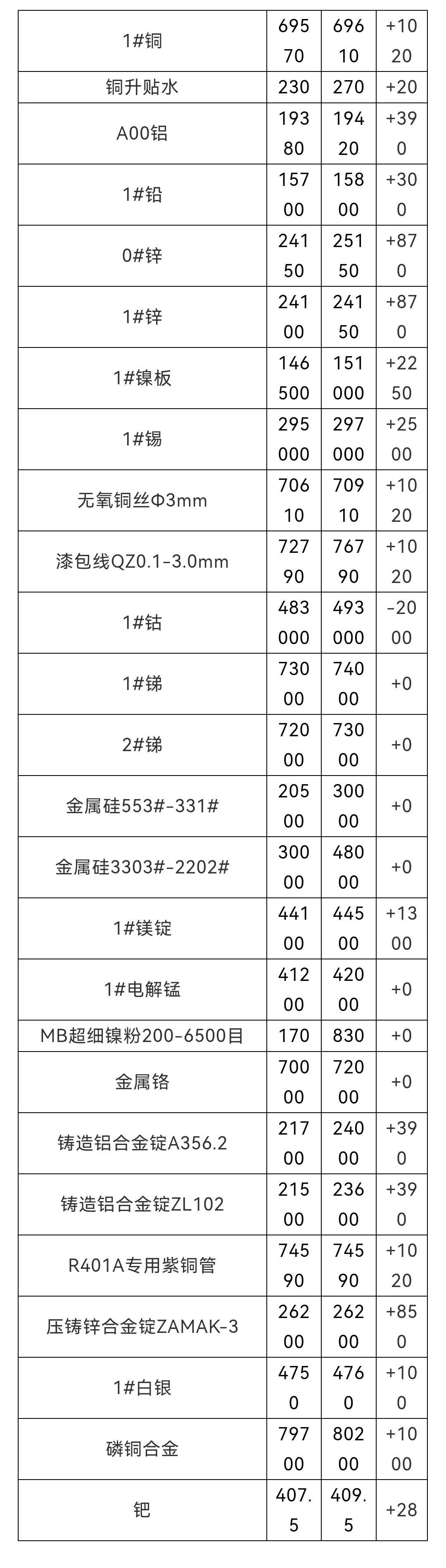 有色金屬價格行情深度解析