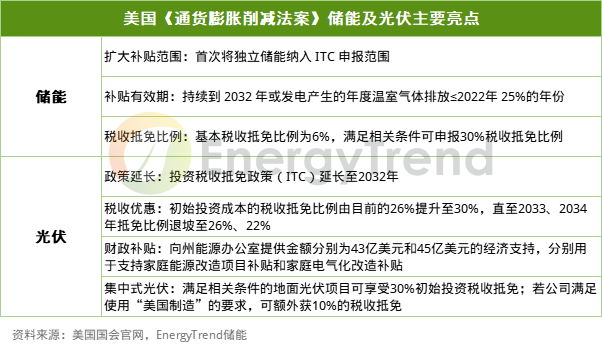 美國最新補貼，開啟改變之門，助力夢想之旅