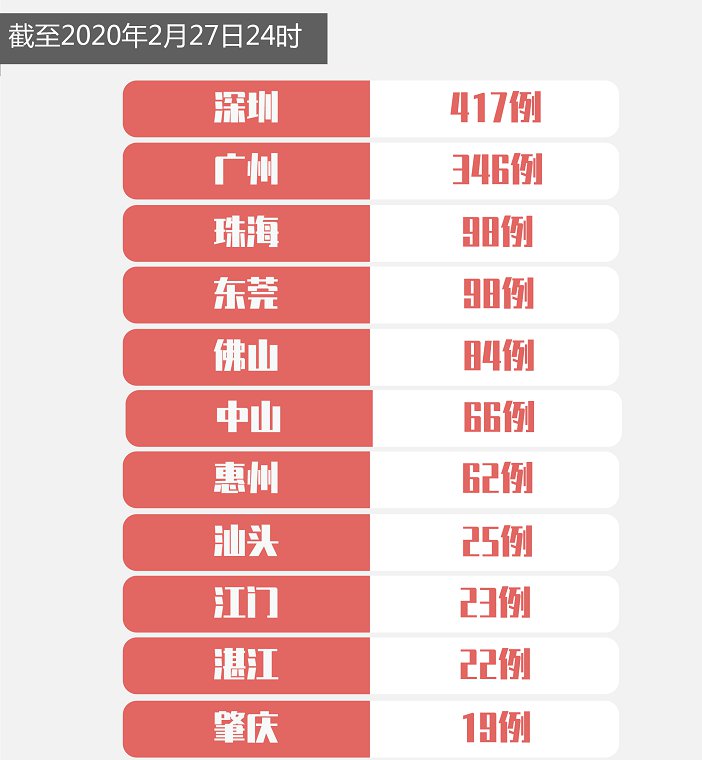 最新肺炎分布智能監(jiān)控科技產(chǎn)品介紹