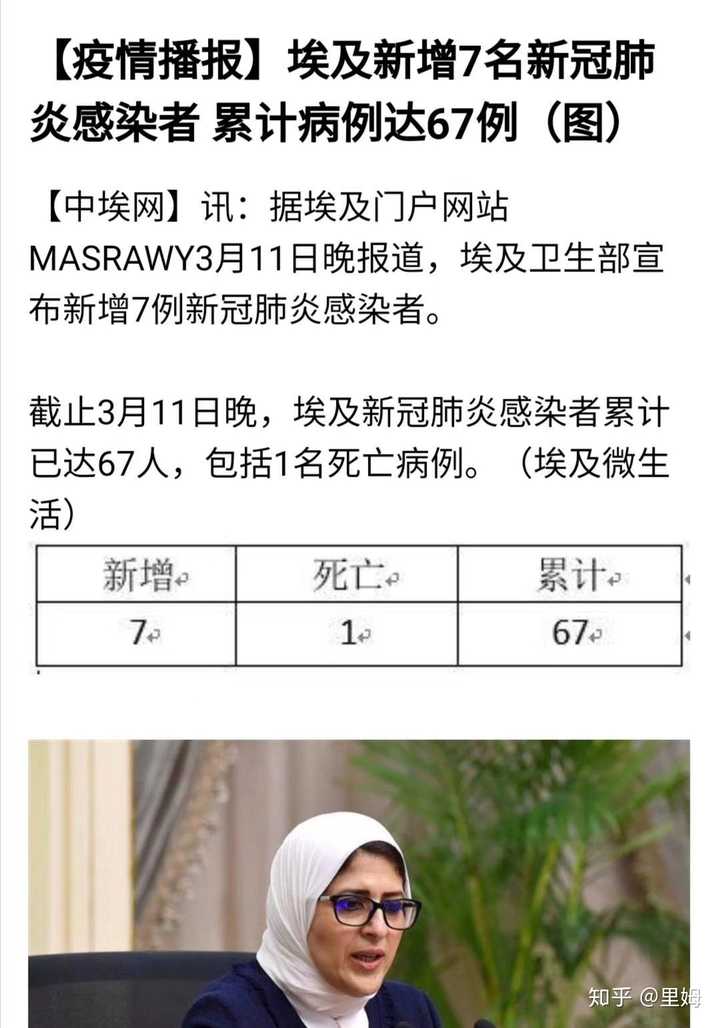 最新埃及疫情概述和動(dòng)態(tài)更新