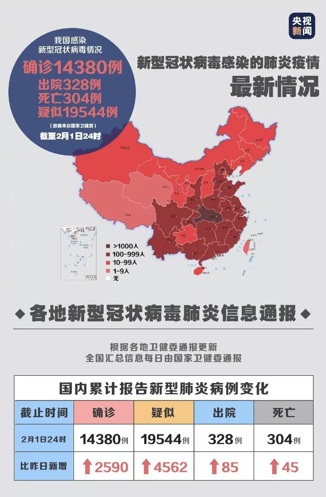 自然美景探索之旅，疫情之下的新視角