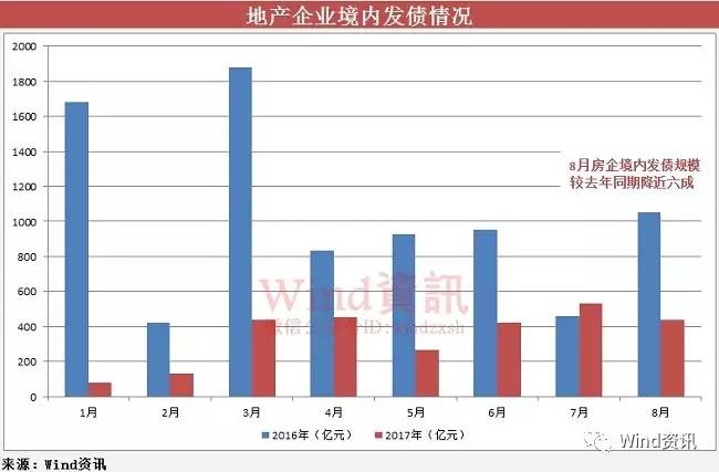 全球資本市場融資新動(dòng)向，最新境外發(fā)債動(dòng)態(tài)解析