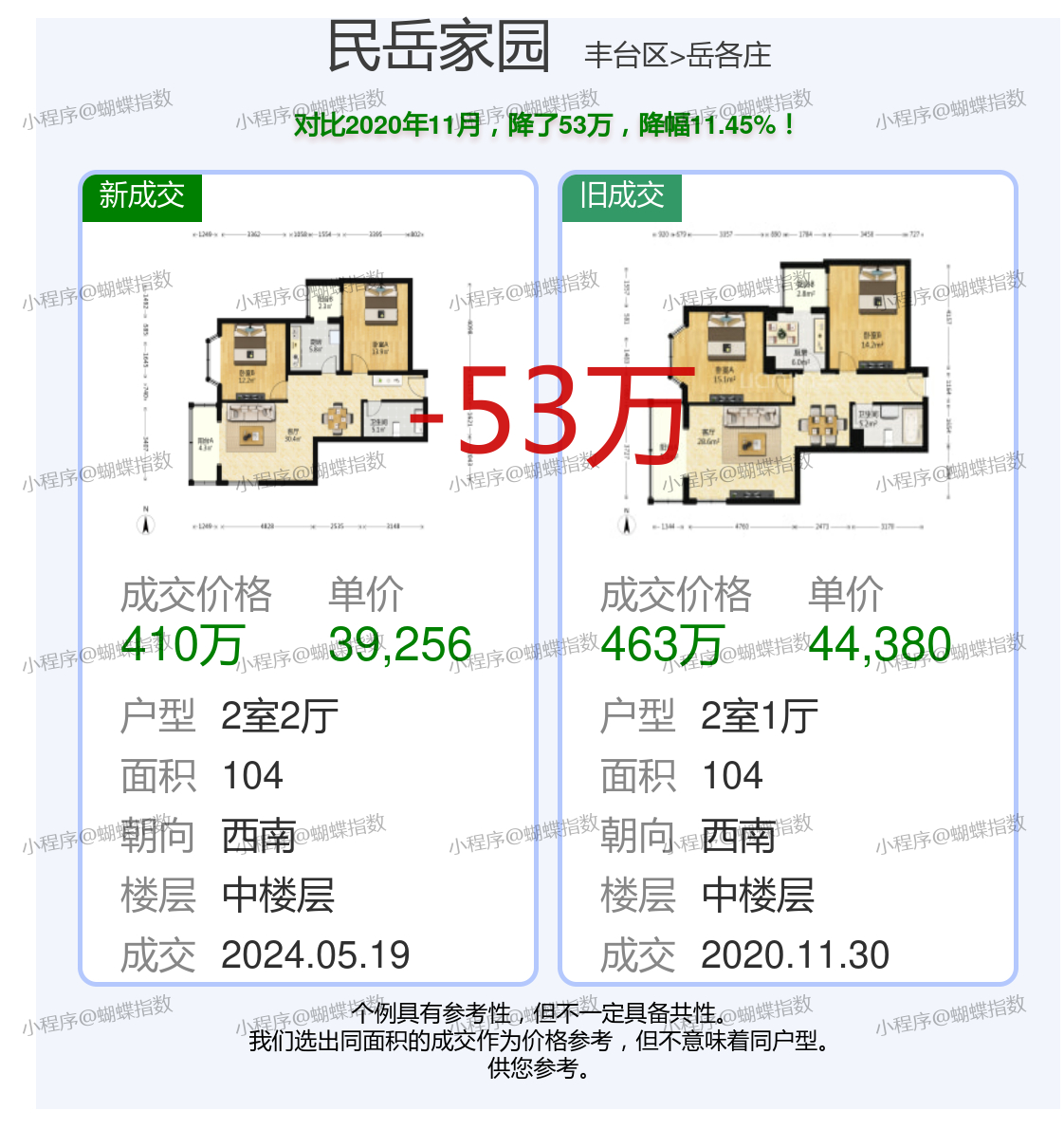 最新民宅設計，打造理想居住空間??