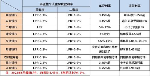 最新判利率揭秘，洞悉金融市場微妙變化全解析