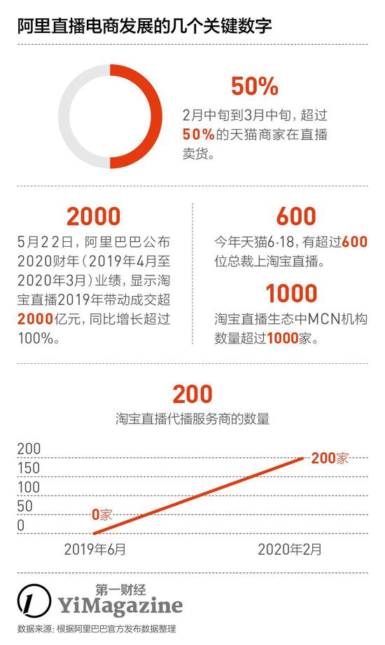 淘寶最新螺旋時(shí)代，電商巨輪的新征程
