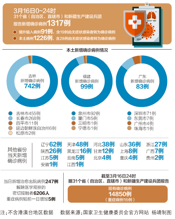 各地病例最新更新，自然美景之旅的啟示