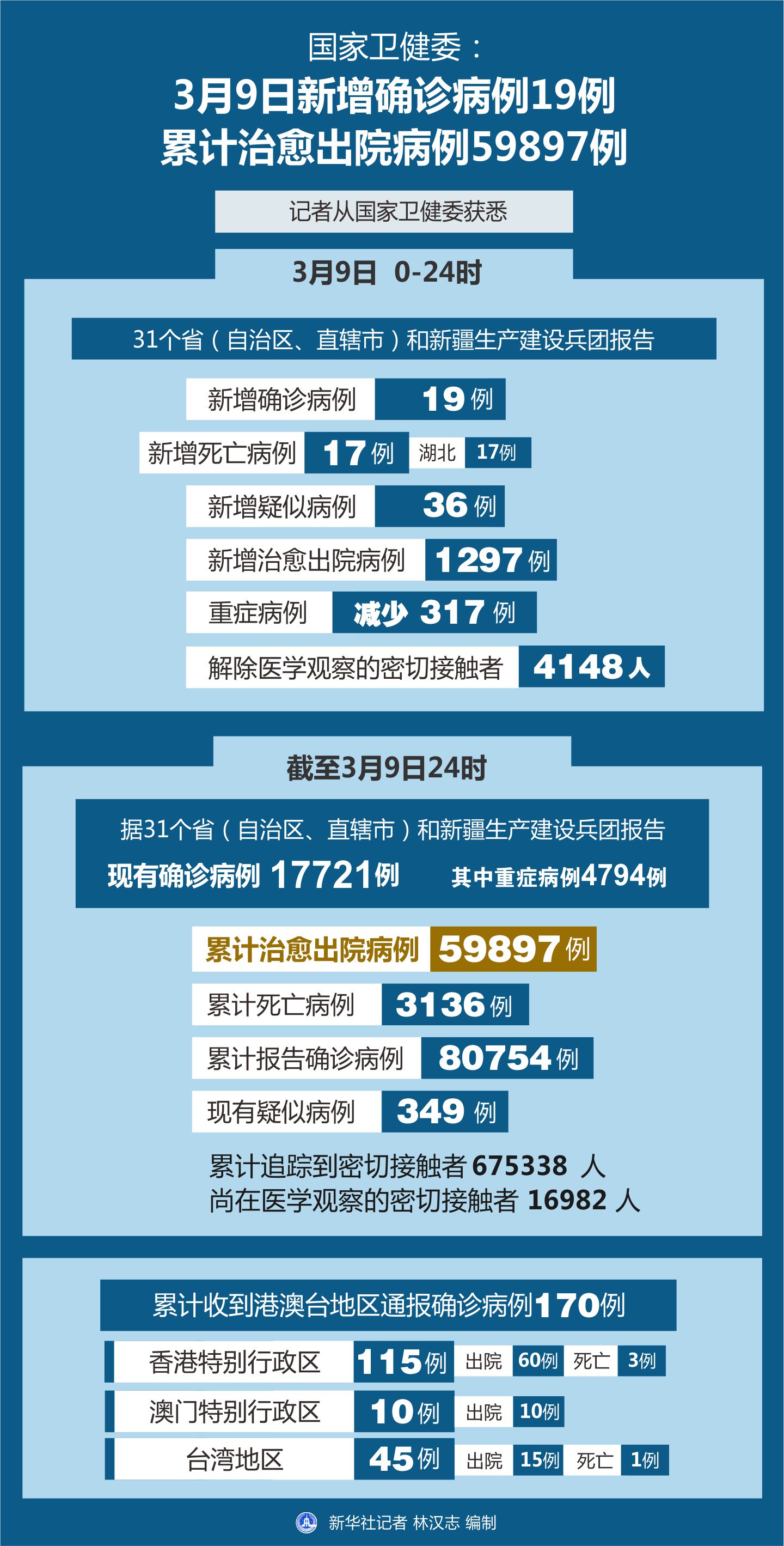 全球疫情最新動態(tài)，全球態(tài)勢與應對策略更新查看