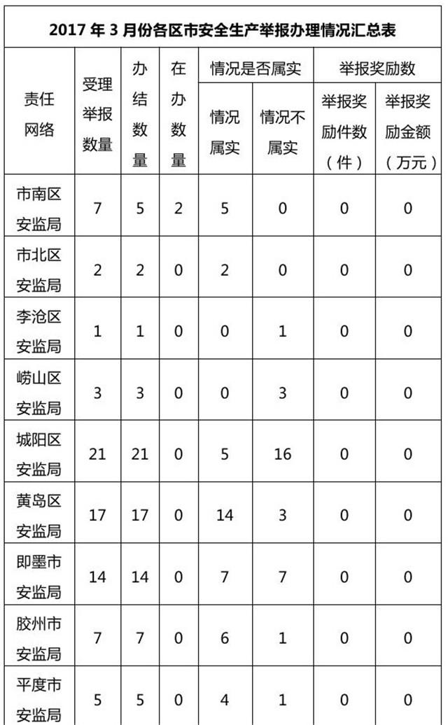 最新熱線簡(jiǎn)報(bào)概覽