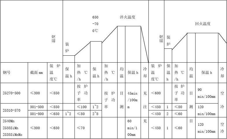 革新未來，最新熱處理技術體驗科技魅力