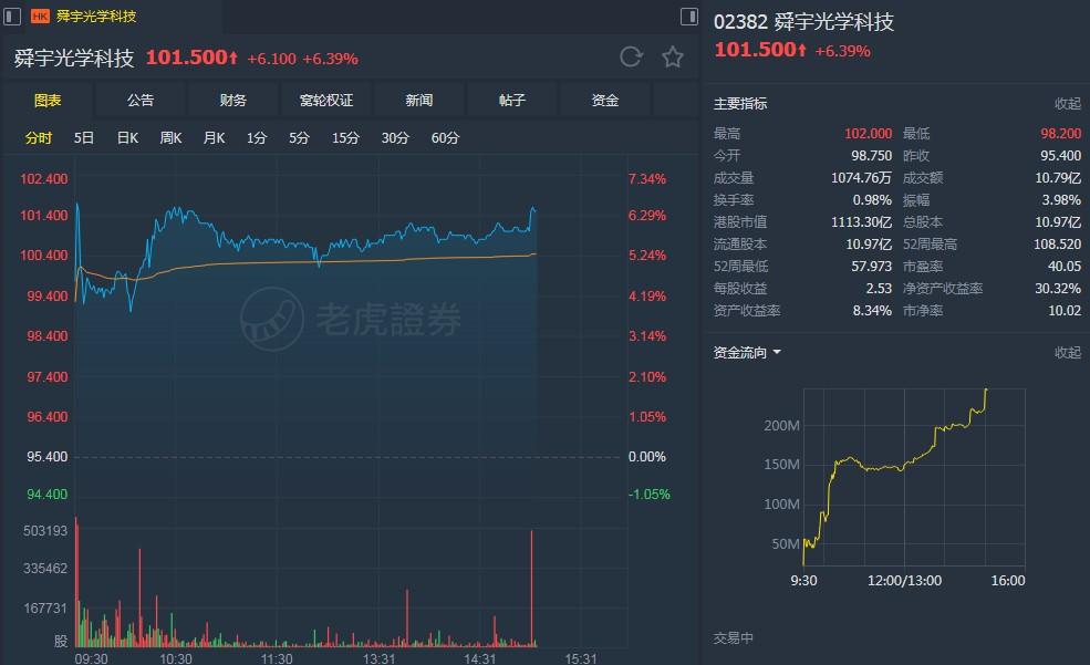 第5頁