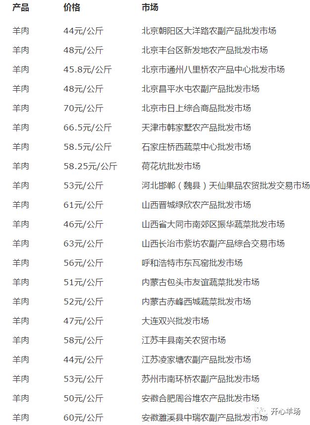 最新羊價(jià)格行情走勢(shì)深度解析，小巷羊肉香的背后價(jià)格動(dòng)態(tài)