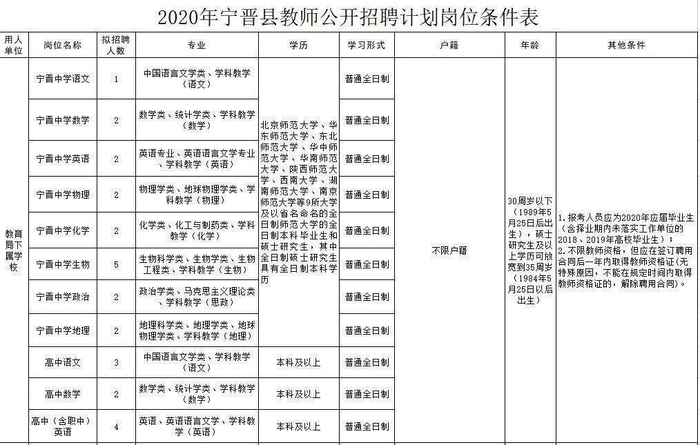 寧晉最新招聘信息，開啟溫馨求職之旅