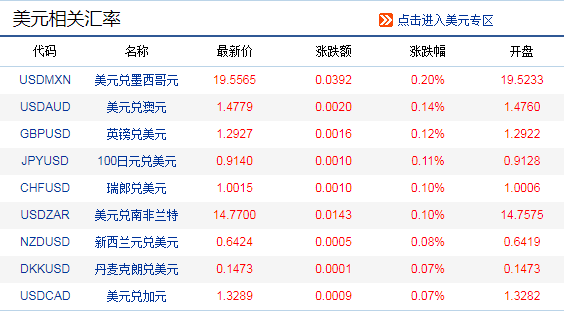 最新銀行外匯牌價查詢，一場自然美景的治愈之旅