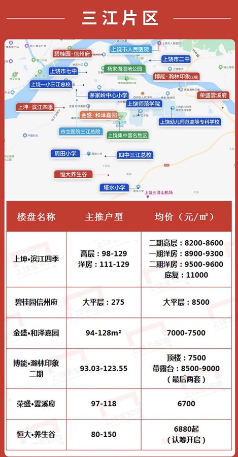 上饒市最新樓盤，科技重塑生活，未來今日啟航之旅