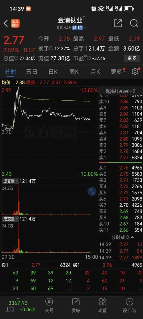 金浦鈦業(yè)科技革新引領(lǐng)鈦業(yè)新時(shí)代新傳聞揭秘