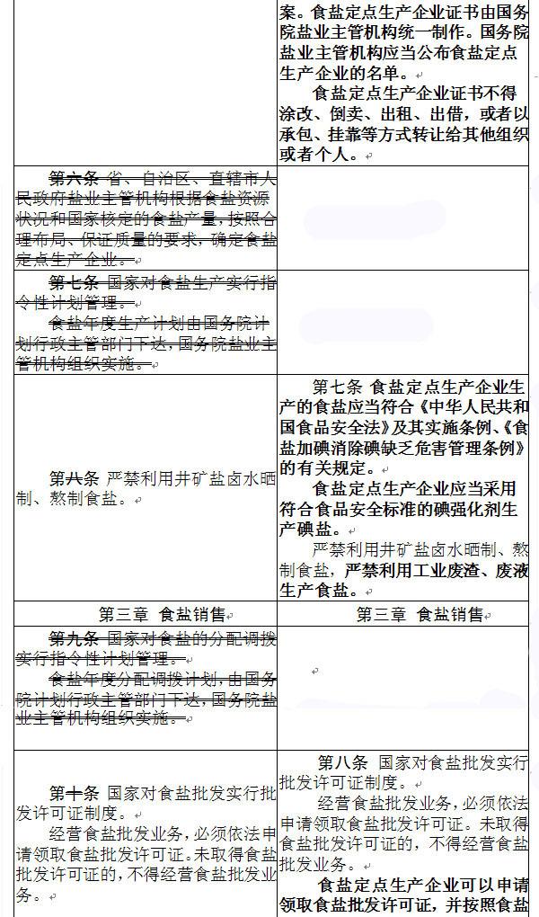 最新鹽業(yè)法規(guī)與鹽的奧秘之旅