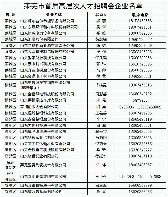 萊蕪企業(yè)最新招工信息及指南概覽